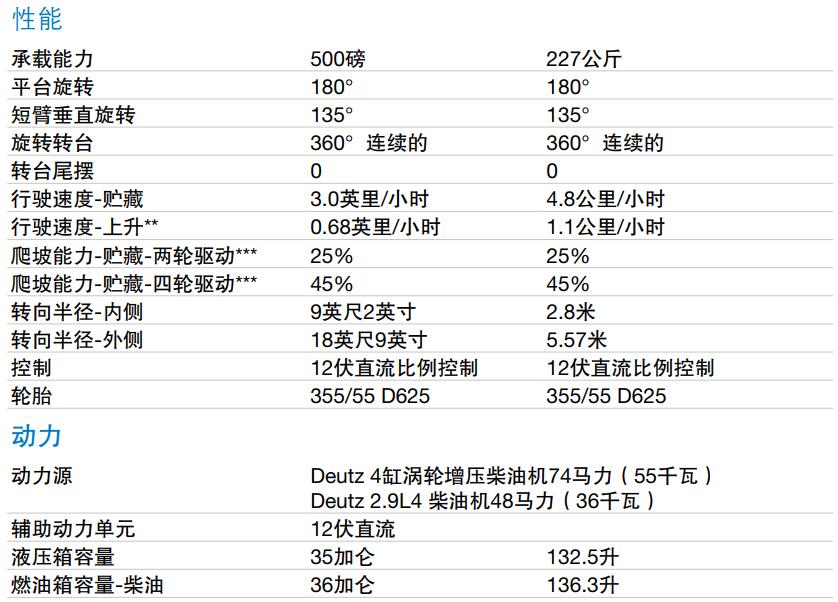 高空作业平台自行走曲臂式Z62/40规格