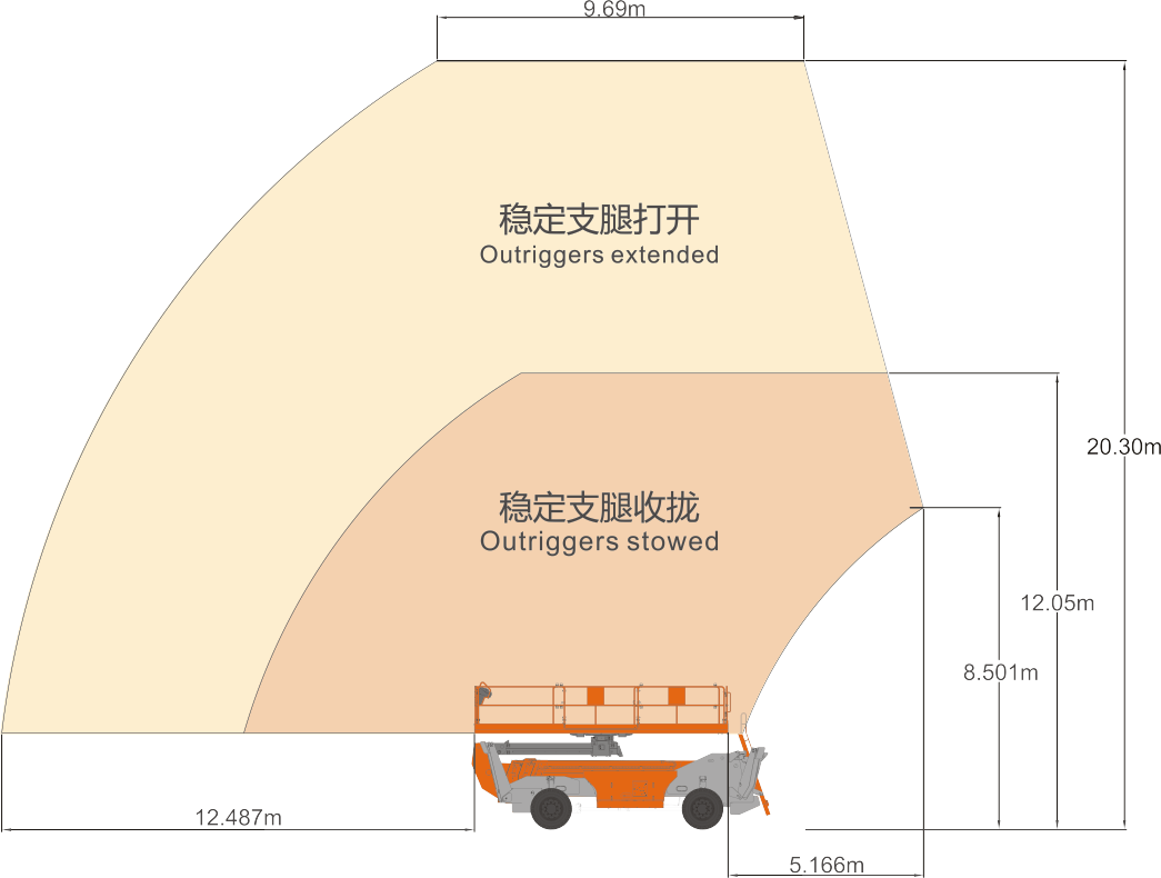自行走直臂式高空作业平台GTBZ20S工作范围