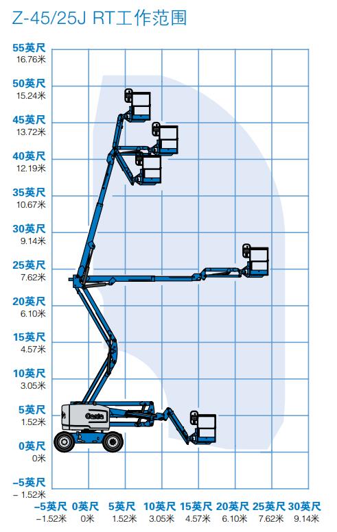 高空作业平台自行走曲臂式Z45/25JRT工作范围