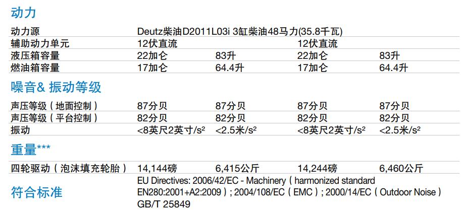 高空作业平台自行走曲臂式Z45/25JRT 规格