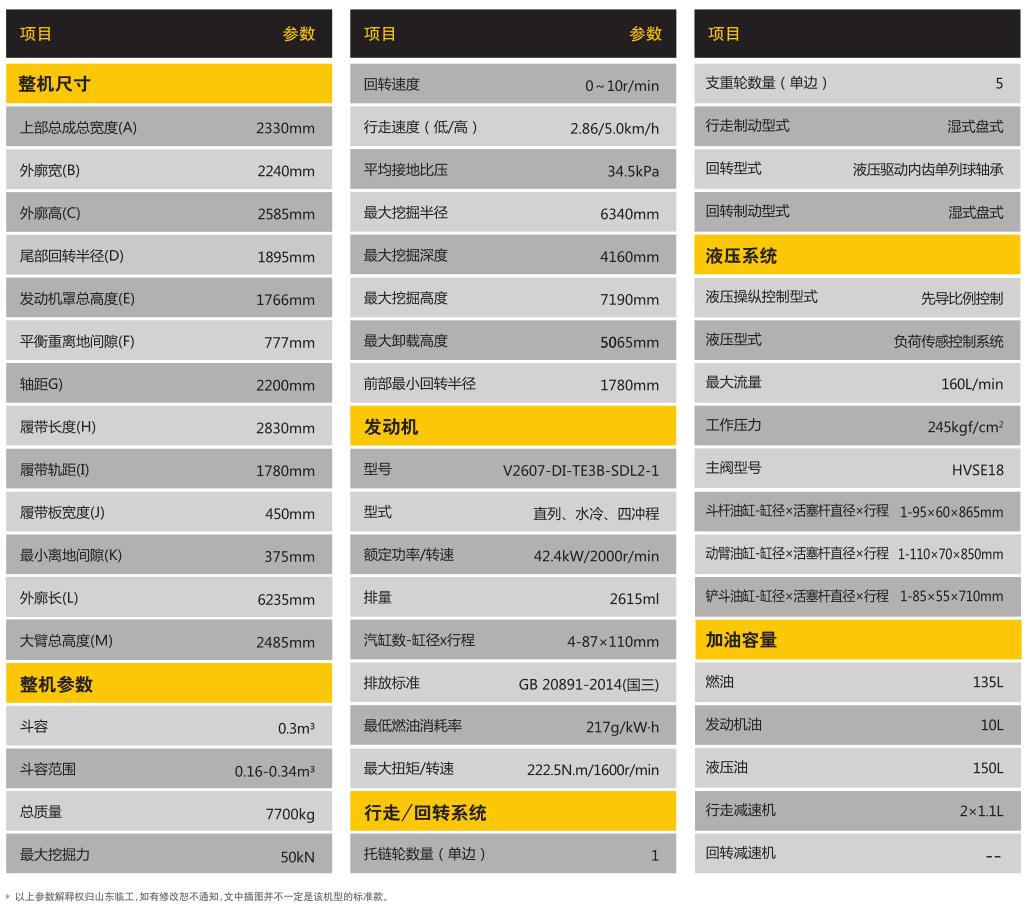 工程机械设备挖掘机E675F参数