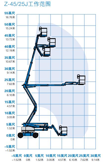 高空作业平台自行走曲臂式Z45/25JDC工作范围