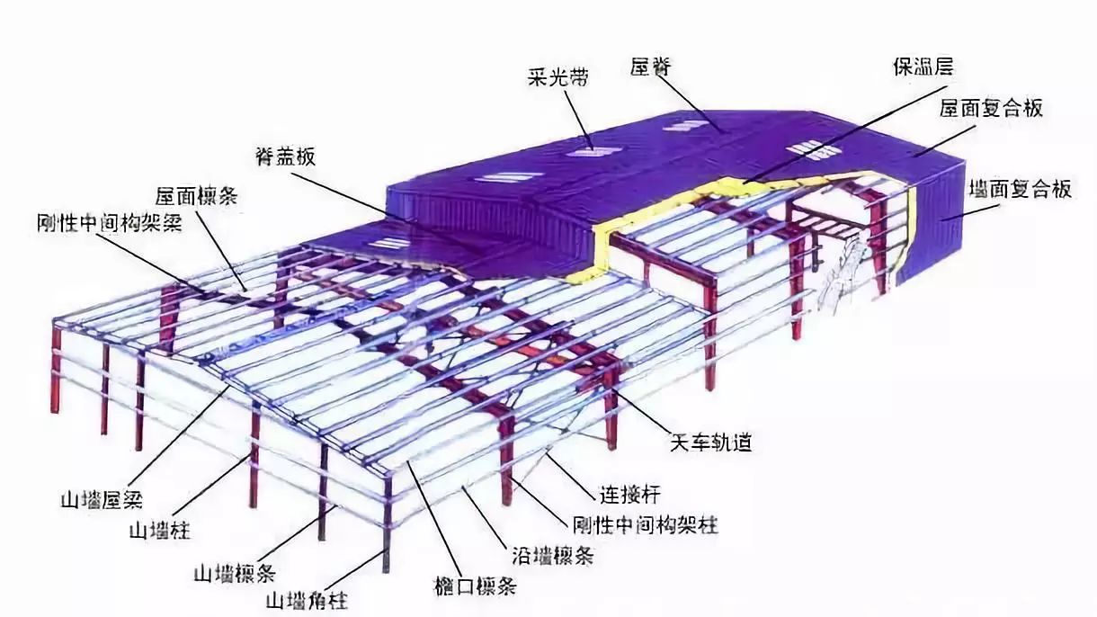 高空作业平台租赁运用