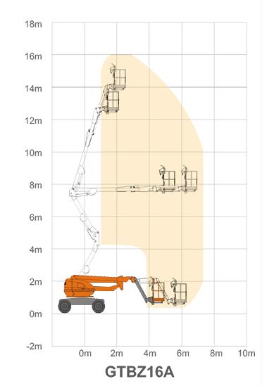 自行走曲臂式高空作业平台工作范围