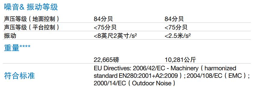 高空作业平台自行走曲臂式Z62/40声音分贝