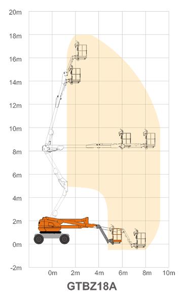 高空作业平台自行走曲臂式GTBZ18A工作范围