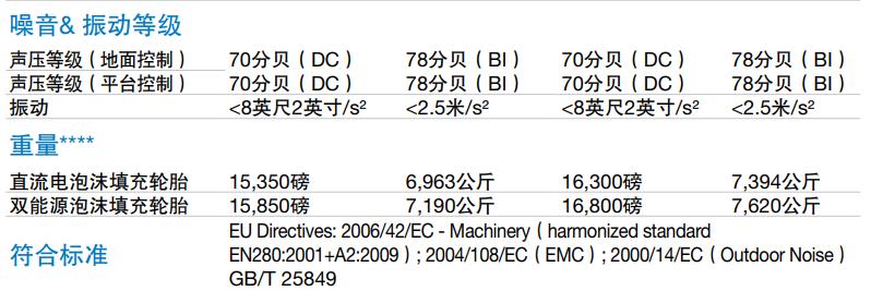 高空作业平台自行走曲臂式Z45/25JDC符合标准