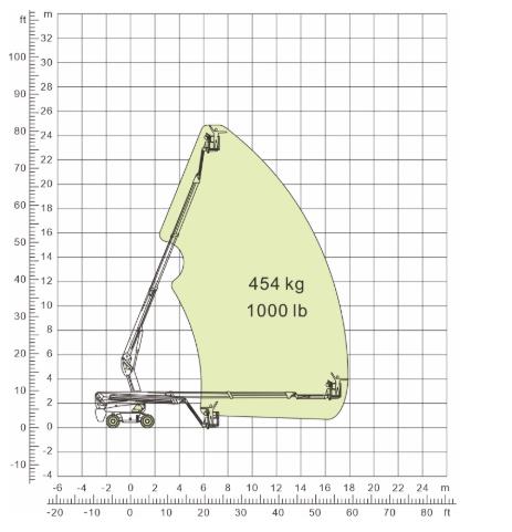 高空作业平台自行走直臂式BT24RT运动范围