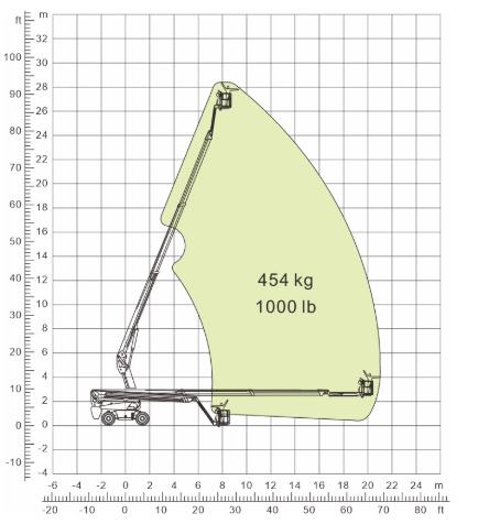 高空作业平台自行走直臂式BT28RT运动范围