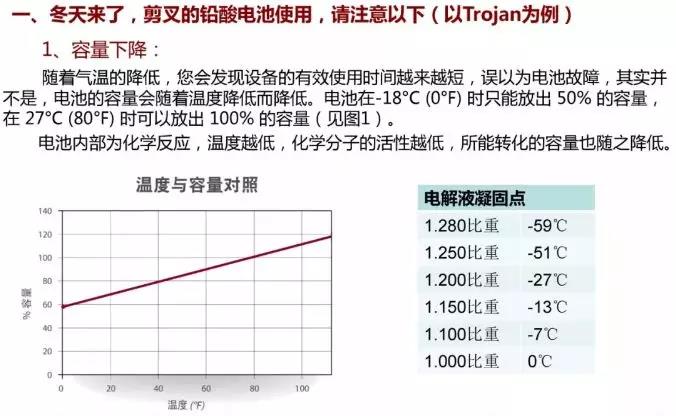 自行走剪叉式高空作业平台