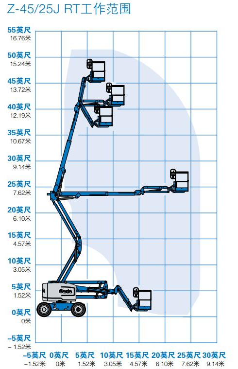 高空作业平台出租