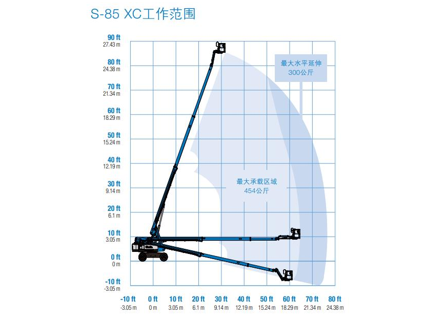 高空作业平台租赁